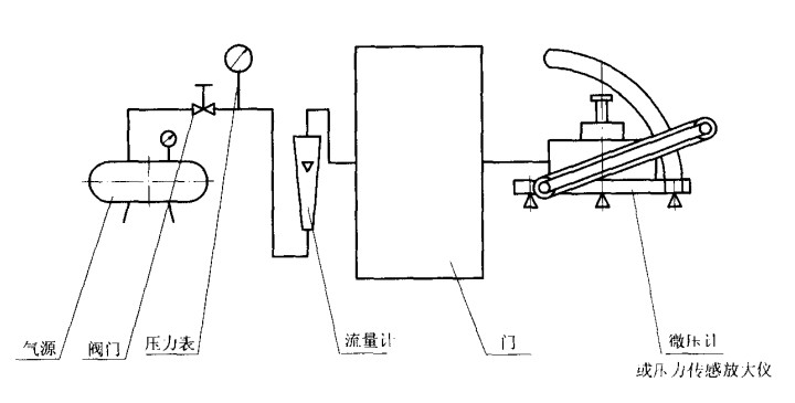 人防防護(hù)密閉門和密封門漏氣量測量機(jī)原理圖