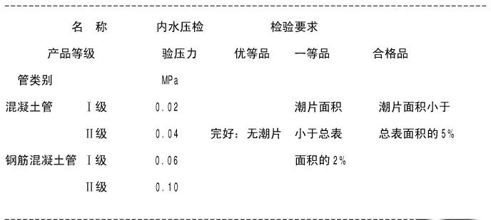 混凝土排水管試驗(yàn)壓力要求