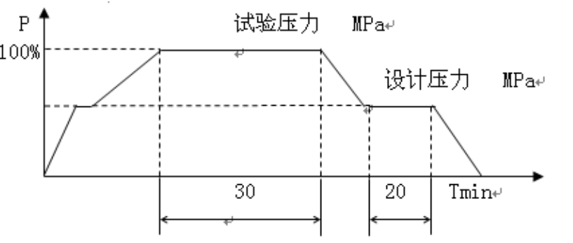 換熱器水壓試驗(yàn)工作圖