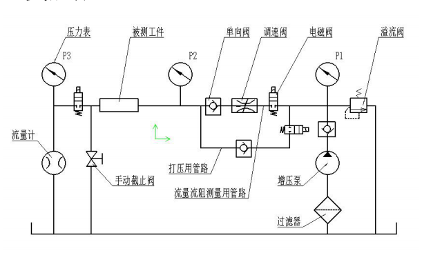 原理圖