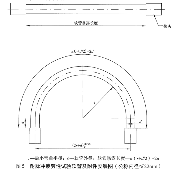 汽車空調(diào)制冷軟管耐脈沖疲勞試驗(yàn)方法