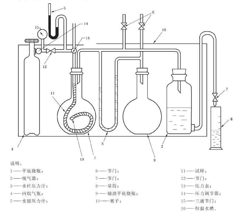 家用燃?xì)庥孟鹉z和塑料軟管及軟管組合件耐液體實驗