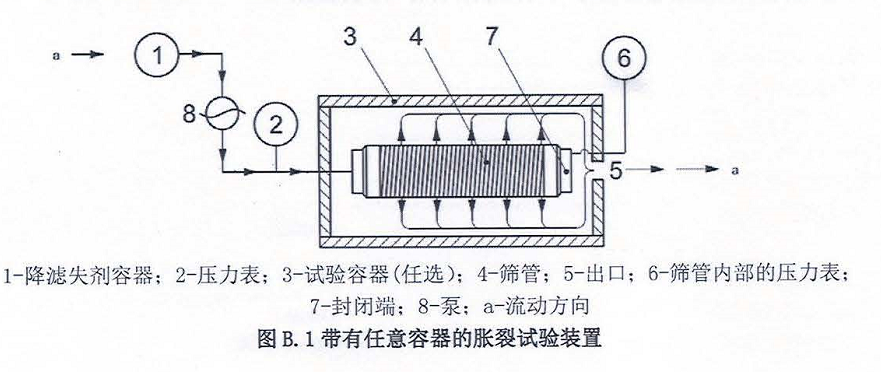 篩管脹裂壓力試驗(yàn)臺原理圖