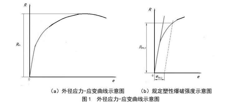 鋯合金管材高溫內壓爆破試驗方法