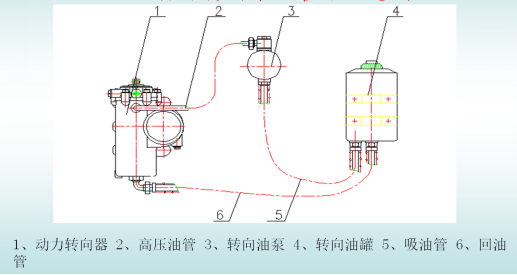 液壓動(dòng)力轉(zhuǎn)向管路系統(tǒng)示意圖